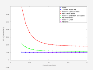 Advanced Electron Density Phantom